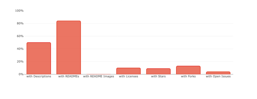 GitLab Features Chart