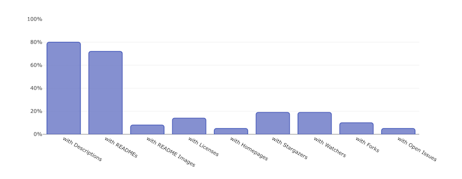 GitHub Features Chart
