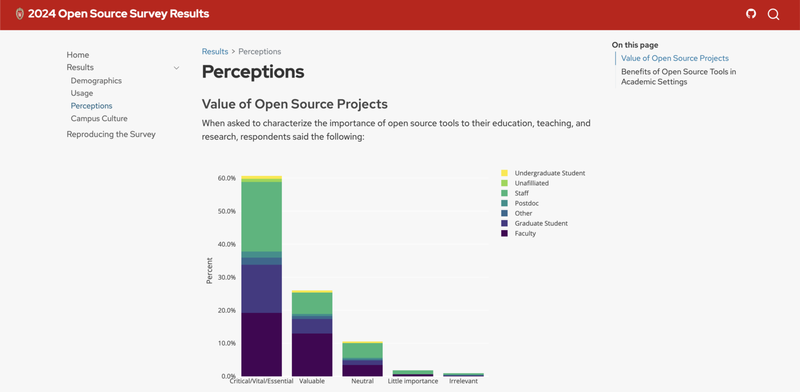 Screenshot of UW-Madison OSPO Open Source Survey results.